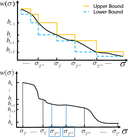 Figure 1 for AdaWISH: Faster Discrete Integration via Adaptive Quantiles