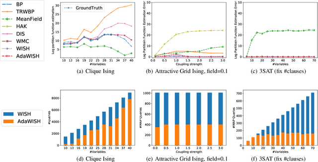 Figure 4 for AdaWISH: Faster Discrete Integration via Adaptive Quantiles