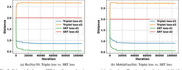 Figure 2 for Unmasking Face Embeddings by Self-restrained Triplet Loss for Accurate Masked Face Recognition