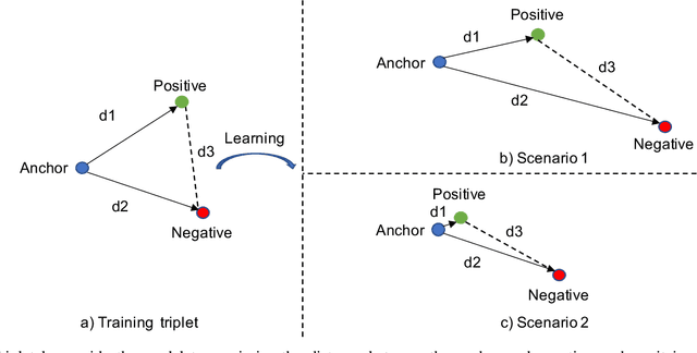 Figure 3 for Unmasking Face Embeddings by Self-restrained Triplet Loss for Accurate Masked Face Recognition