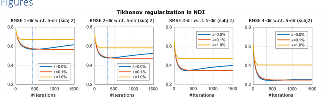 Figure 2 for Nonlinear Dipole Inversion (NDI) enables Quantitative Susceptibility Mapping (QSM) without parameter tuning