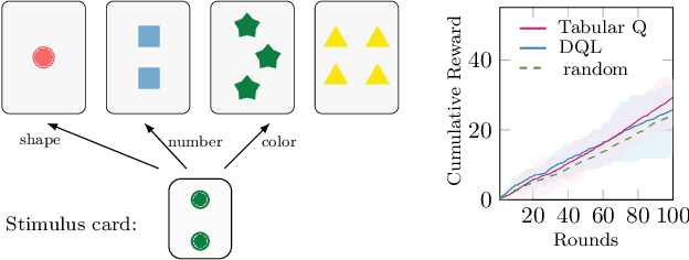 Figure 1 for Representation Learning for Context-Dependent Decision-Making