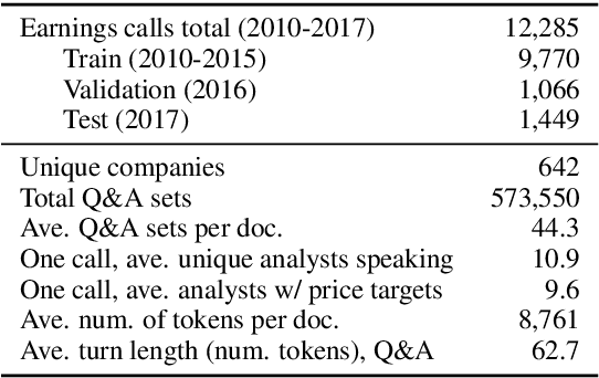 Figure 1 for Modeling financial analysts' decision making via the pragmatics and semantics of earnings calls