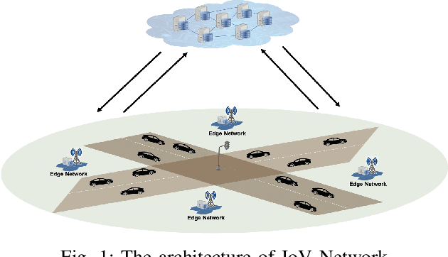 Figure 1 for GFCL: A GRU-based Federated Continual Learning Framework against Adversarial Attacks in IoV