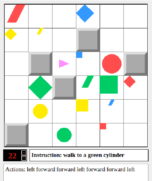 Figure 1 for gComm: An environment for investigating generalization in Grounded Language Acquisition