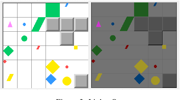 Figure 4 for gComm: An environment for investigating generalization in Grounded Language Acquisition