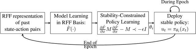 Figure 1 for KCRL: Krasovskii-Constrained Reinforcement Learning with Guaranteed Stability in Nonlinear Dynamical Systems