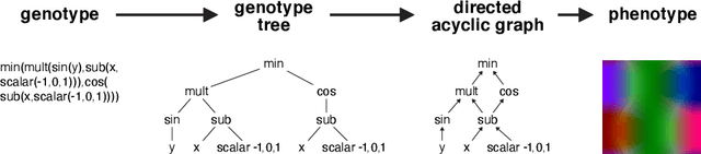 Figure 1 for TensorGP -- Genetic Programming Engine in TensorFlow