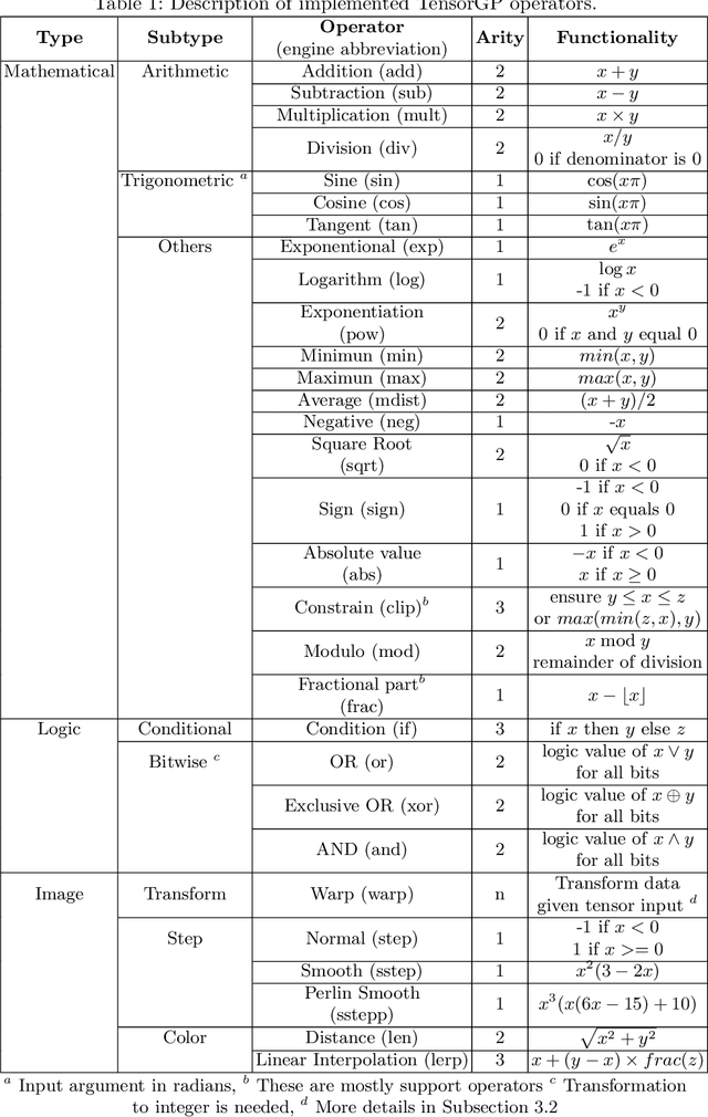 Figure 2 for TensorGP -- Genetic Programming Engine in TensorFlow