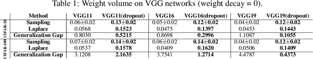 Figure 2 for Weight Expansion: A New Perspective on Dropout and Generalization