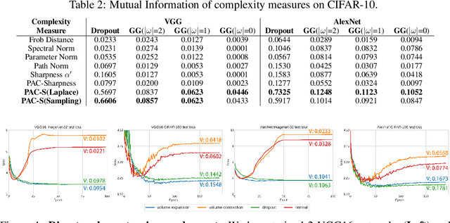 Figure 4 for Weight Expansion: A New Perspective on Dropout and Generalization