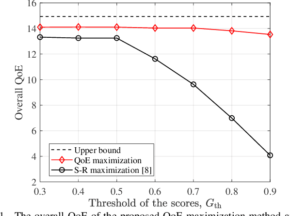 Figure 1 for QoE-Aware Resource Allocation for Semantic Communication Networks