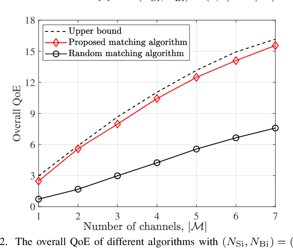 Figure 2 for QoE-Aware Resource Allocation for Semantic Communication Networks