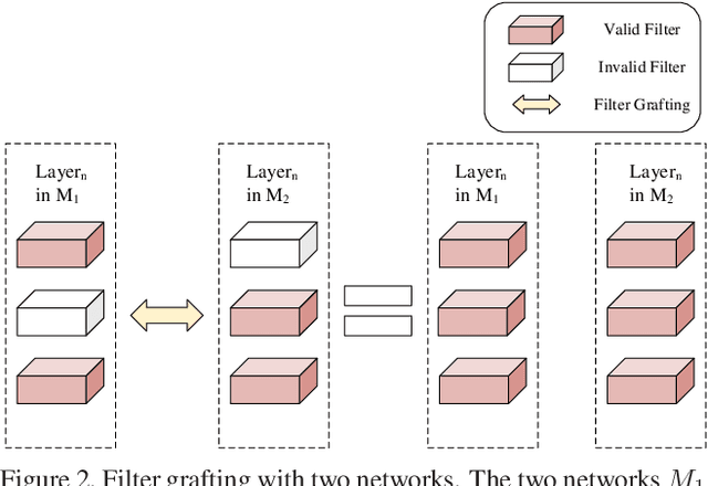 Figure 3 for Vehicle Re-Identification Based on Complementary Features