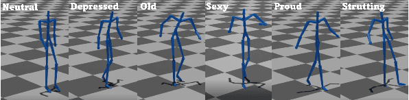 Figure 1 for Denoising Diffusion Probabilistic Models for Styled Walking Synthesis