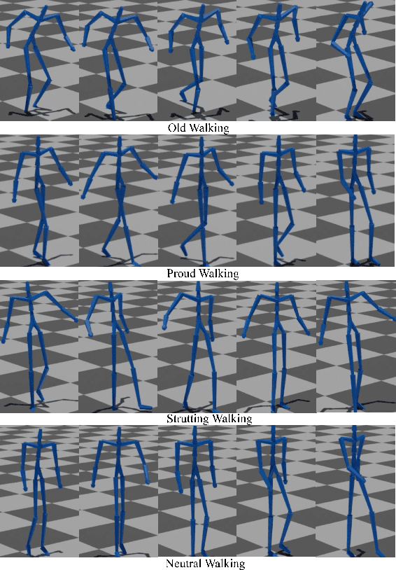 Figure 2 for Denoising Diffusion Probabilistic Models for Styled Walking Synthesis