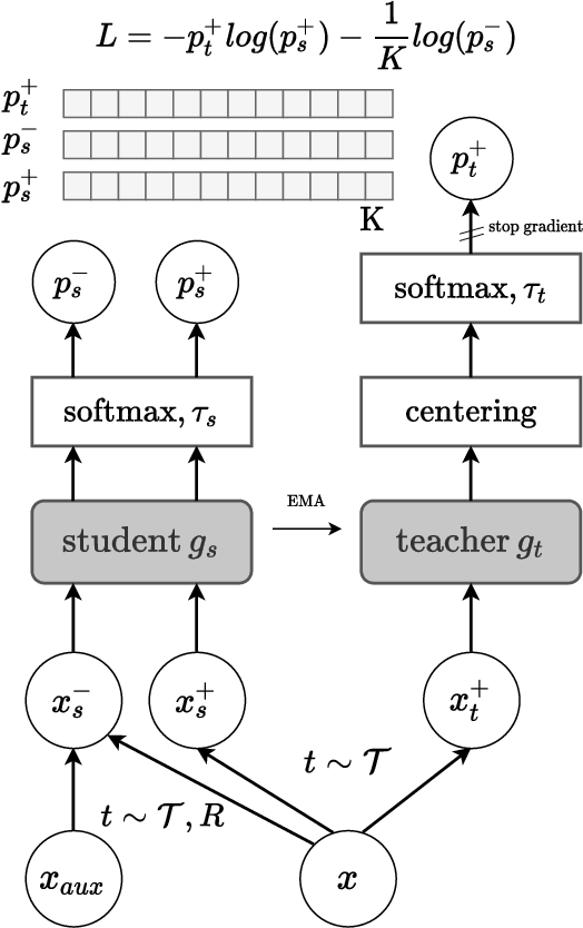 Figure 1 for Self-Supervised Anomaly Detection by Self-Distillation and Negative Sampling