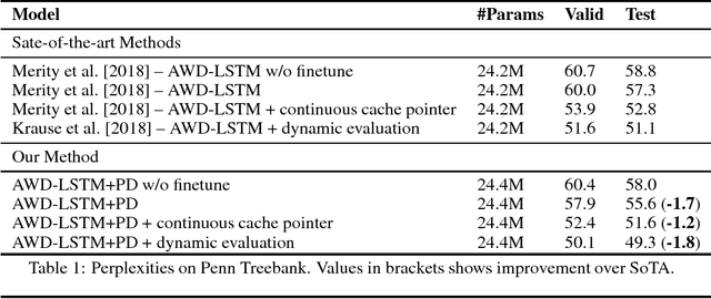 Figure 1 for Improved Language Modeling by Decoding the Past