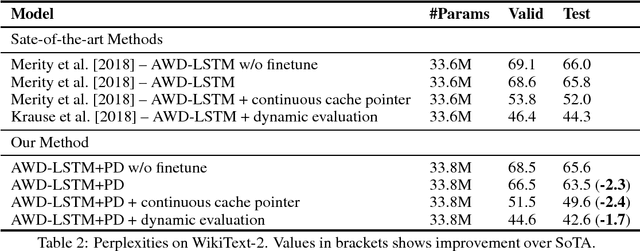 Figure 2 for Improved Language Modeling by Decoding the Past