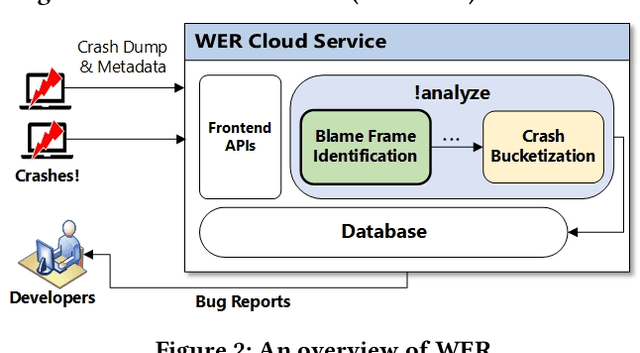 Figure 3 for Large-scale Crash Localization using Multi-Task Learning
