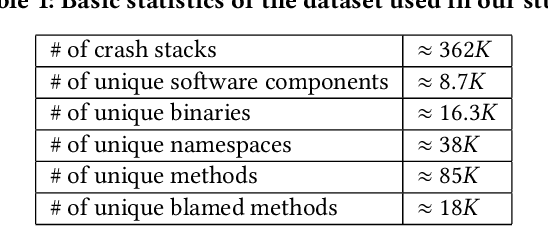 Figure 2 for Large-scale Crash Localization using Multi-Task Learning