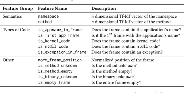 Figure 4 for Large-scale Crash Localization using Multi-Task Learning