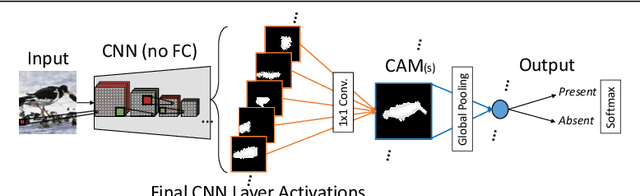 Figure 3 for Object-Extent Pooling for Weakly Supervised Single-Shot Localization