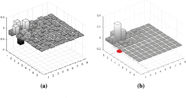 Figure 4 for Model-based learning of local image features for unsupervised texture segmentation