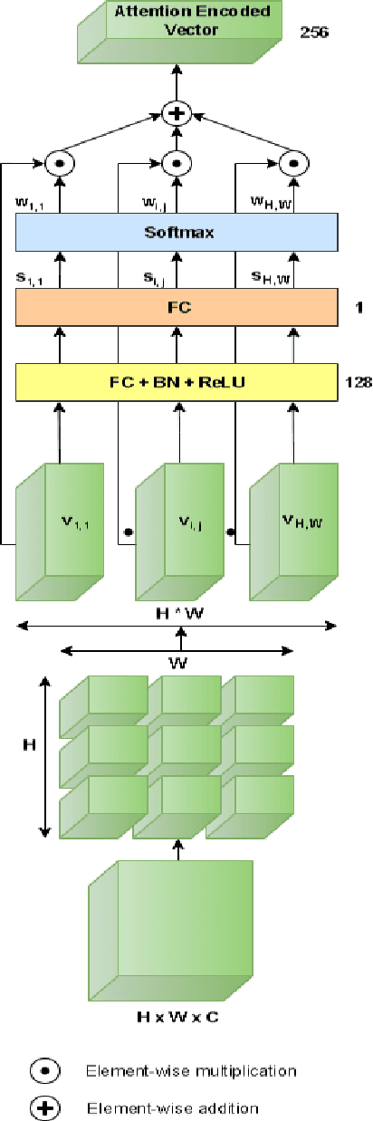 Figure 3 for An Attention-based Method for Action Unit Detection at the 3rd ABAW Competition