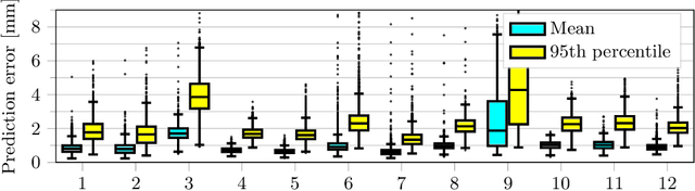 Figure 4 for Accelerated Motion-Aware MR Imaging via Motion Prediction from K-Space Center