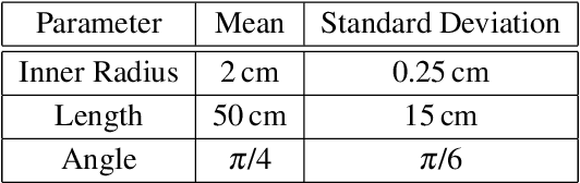 Figure 4 for Evolving Antennas for Ultra-High Energy Neutrino Detection