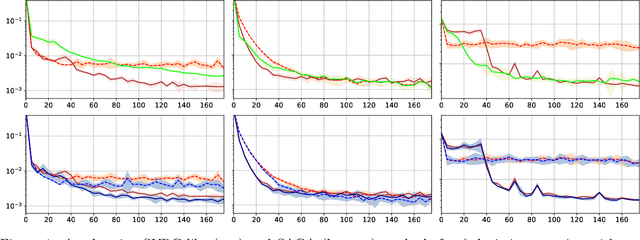 Figure 1 for A Generic Acceleration Framework for Stochastic Composite Optimization