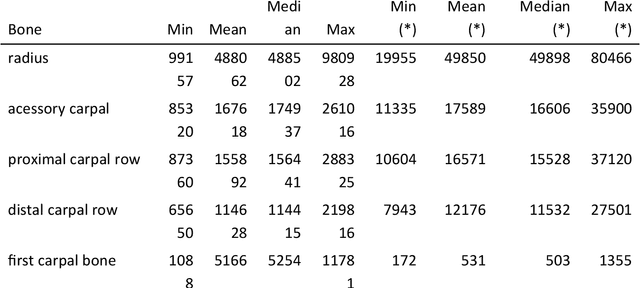 Figure 1 for How many radiographs are needed to re-train a deep learning system for object detection?