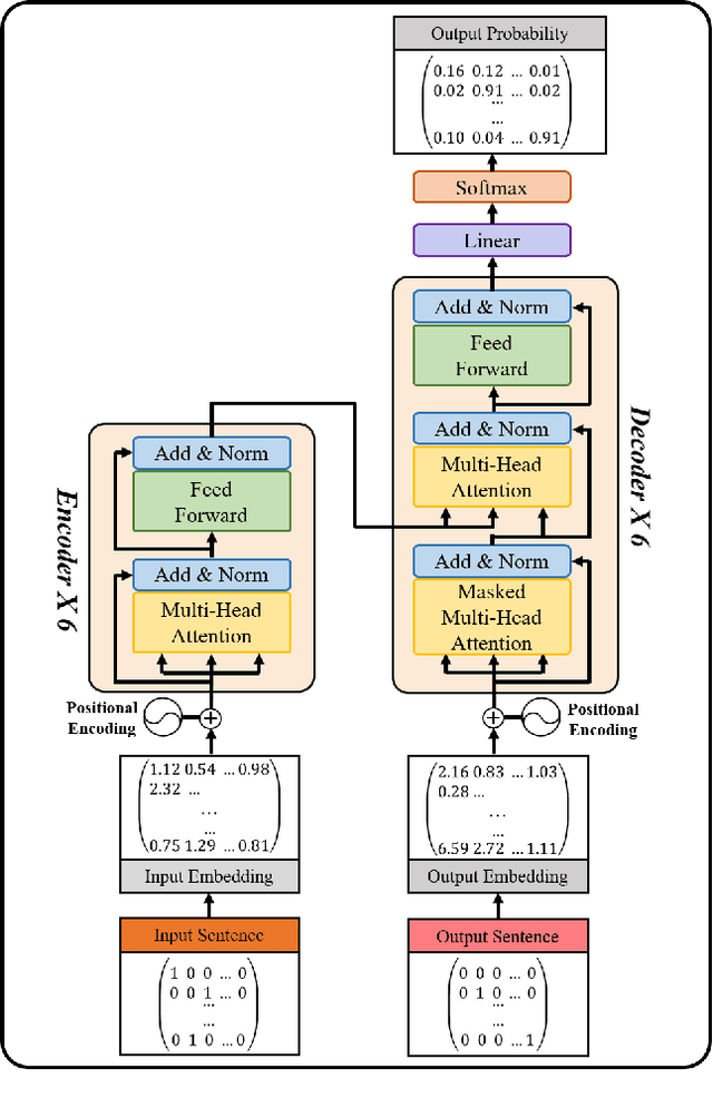 Figure 1 for Vocoder-free End-to-End Voice Conversion with Transformer Network