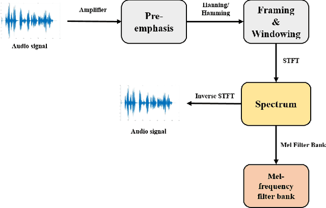 Figure 2 for Vocoder-free End-to-End Voice Conversion with Transformer Network