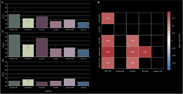 Figure 3 for Functional connectivity ensemble method to enhance BCI performance (FUCONE)