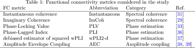 Figure 1 for Functional connectivity ensemble method to enhance BCI performance (FUCONE)