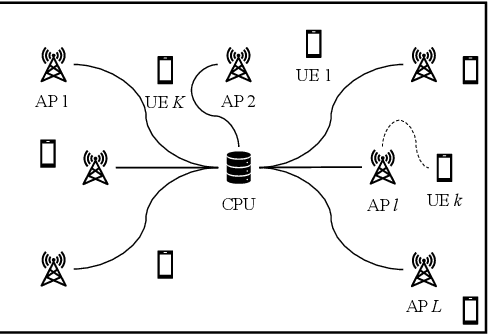 Figure 1 for Evaluation on Energy Efficiency of UE in UL Cell-Free Massive MIMO System With Power Control Methods