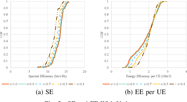 Figure 2 for Evaluation on Energy Efficiency of UE in UL Cell-Free Massive MIMO System With Power Control Methods