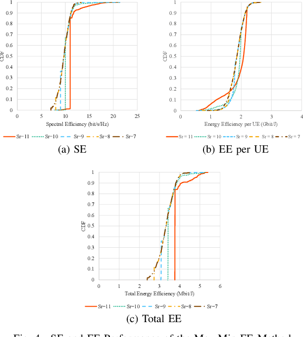 Figure 4 for Evaluation on Energy Efficiency of UE in UL Cell-Free Massive MIMO System With Power Control Methods