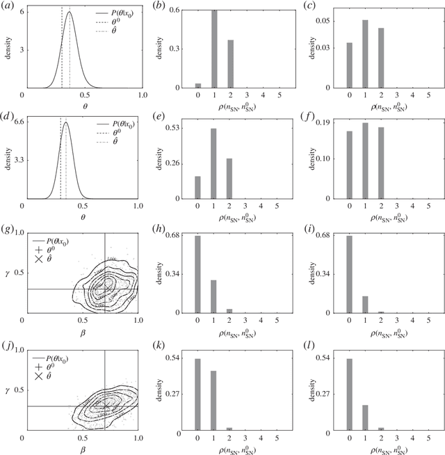 Figure 1 for Bayesian Inference of Spreading Processes on Networks