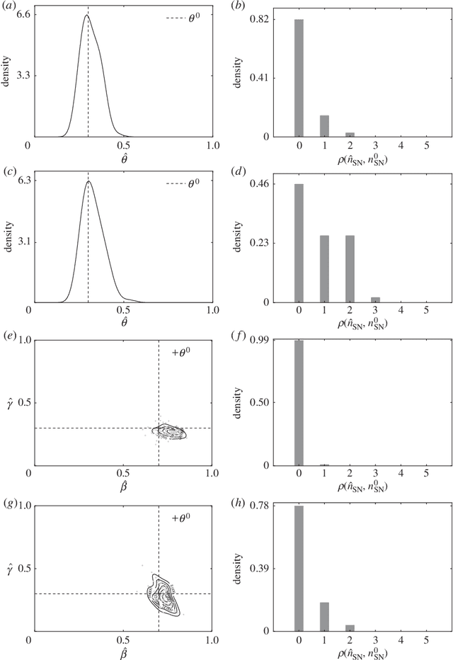 Figure 2 for Bayesian Inference of Spreading Processes on Networks