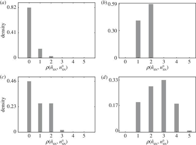 Figure 4 for Bayesian Inference of Spreading Processes on Networks