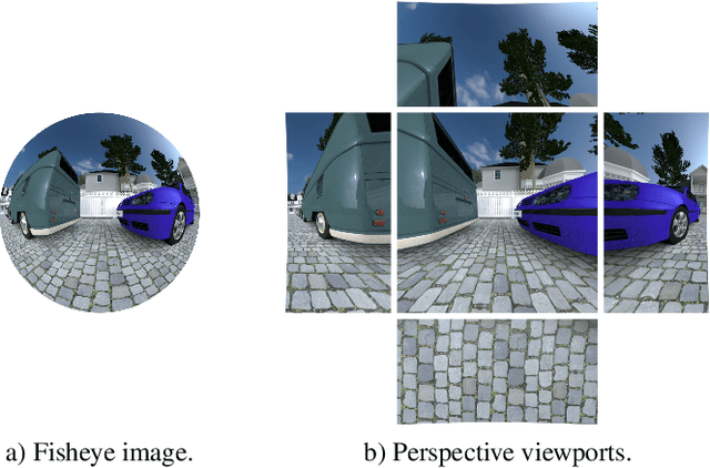 Figure 1 for A Novel Viewport-Adaptive Motion Compensation Technique for Fisheye Video