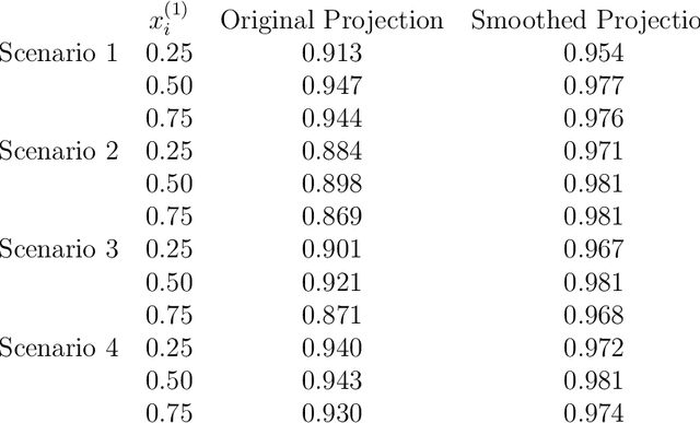 Figure 2 for Confidence Band Estimation for Survival Random Forests