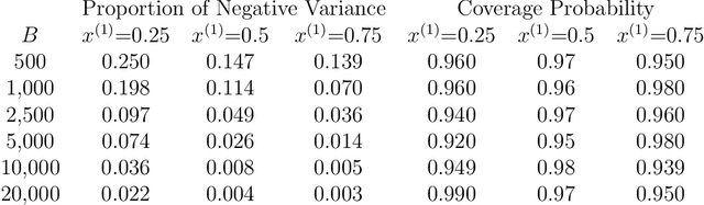 Figure 4 for Confidence Band Estimation for Survival Random Forests
