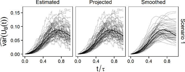 Figure 3 for Confidence Band Estimation for Survival Random Forests