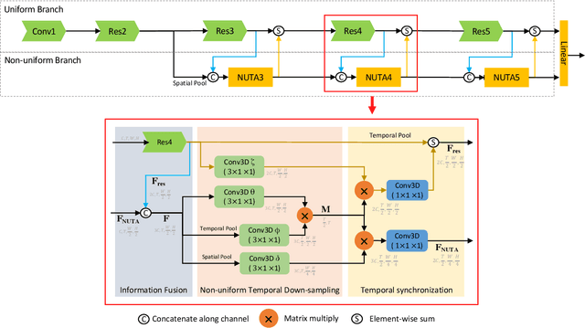 Figure 3 for NUTA: Non-uniform Temporal Aggregation for Action Recognition