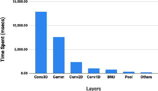 Figure 2 for MobiVSR: A Visual Speech Recognition Solution for Mobile Devices