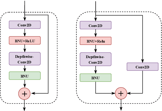 Figure 4 for MobiVSR: A Visual Speech Recognition Solution for Mobile Devices